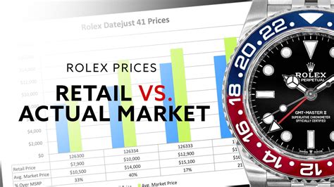 rolex retail vs market price|rolex how much cost.